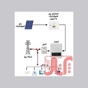 فروش تجهیزات خورشیدی | انرژی پاک